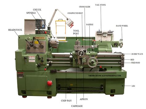 cnc lathe machine full specification|cnc machine parts list pdf.